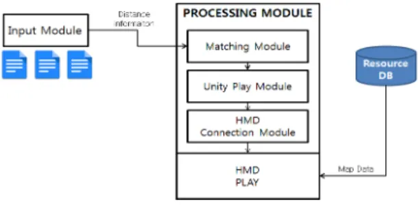 Fig. 4 Move Data Matching Routine 