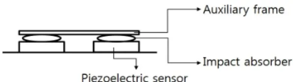 Fig. 1 Sensor mat with auxiliary frame