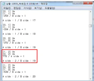 Fig. 10 Execution results of people counting system