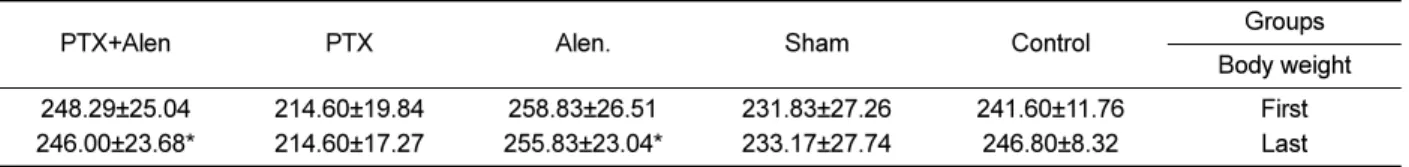 Figure 4. Mean±SD of bending stiffness in the groups compared by the ANOVA and LSD tests