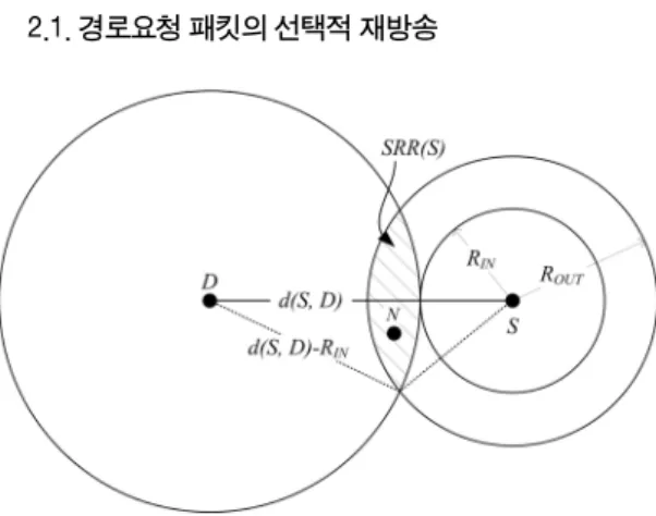 Fig. 1 Selective re-broadcast region