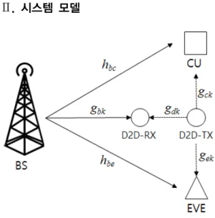 Fig. 1 System model for heterogenous networks