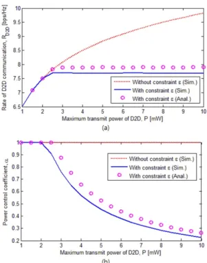 Fig. 4 Secrecy outage probability of cellular communication versus maximum transmit power of D2D communication