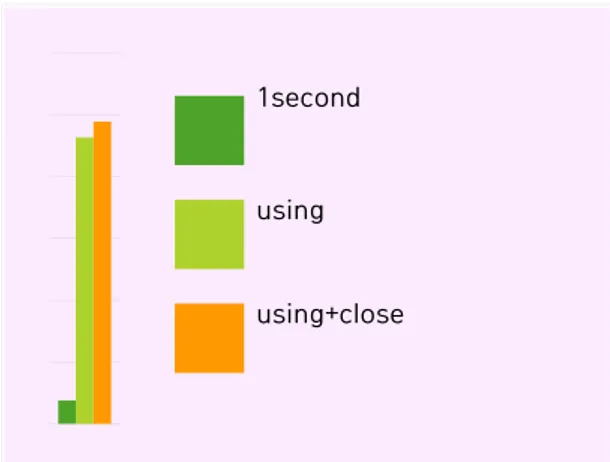 Fig. 6 Beacon transmission method comparison