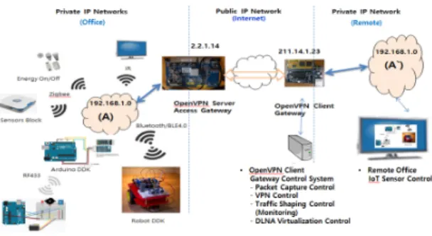 Fig. 1 Serial communication kernel modules such as FTDI
