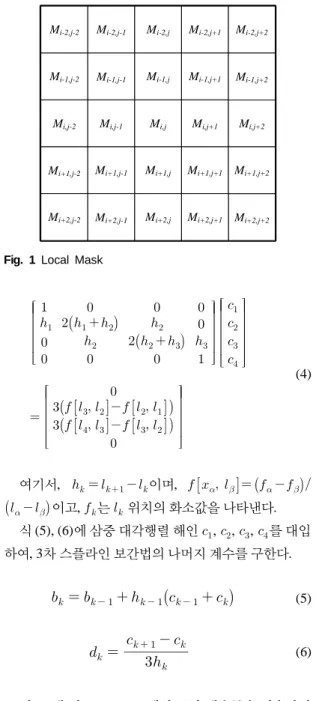 Fig. 1 Local Mask