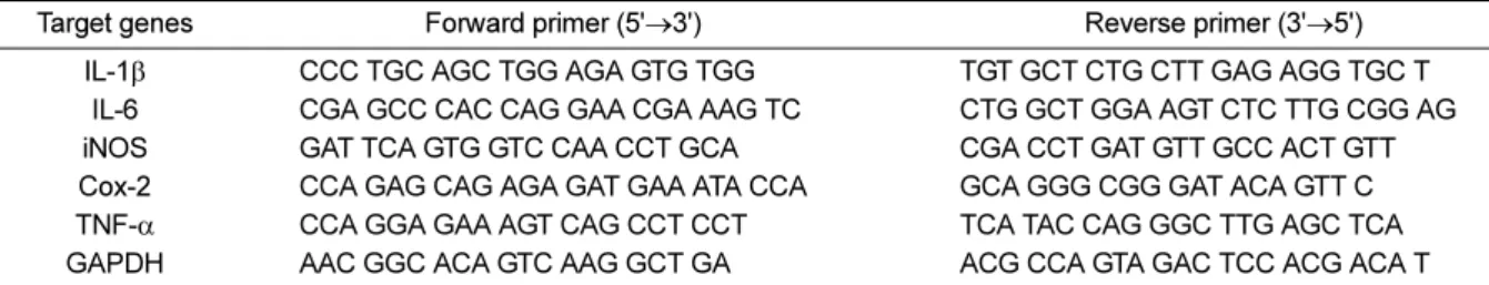 Table 1. Primer sequences for qRT-PCR