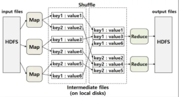 Fig. 2 System Structure Diagram