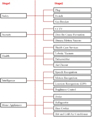 Fig. 1 The conceptual model