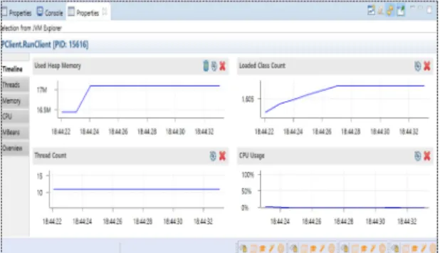 Fig. 5 Monitoring System for Universal MiddlewareFig. 3 LCSP Secure Scenario Design