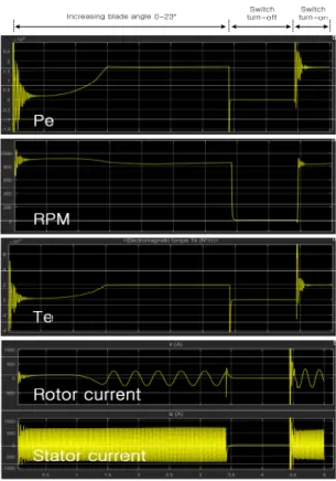 Fig. 6 Simulation results of side thruster