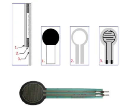 Fig. 2 Acquisition the signal from the FSR on the matt  a) Sensor on the matt, b) ATmega 128 to acquire the  signal