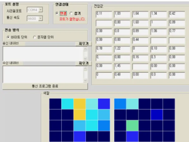 Fig. 3 Software Program to know the position