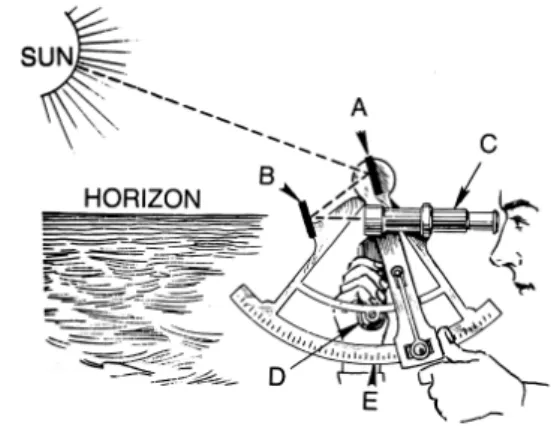 Fig. 1 Sighting using the Sextant