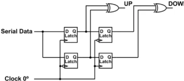 Fig. 5 Timing diagram of half-rate linear phase detector  (a) early clock (b) aligned clock (c) late clock