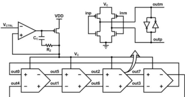 Fig. 7 Supply-regulated voltage controlled oscillator