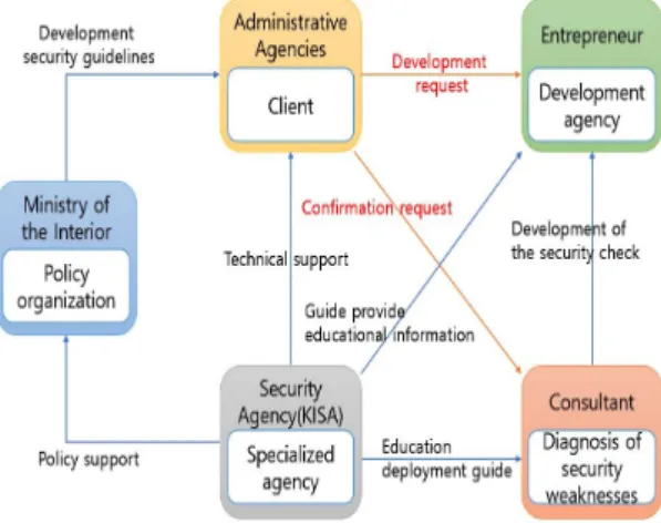 Fig. 2 Secure coding system