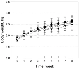 Figure 1. Change in body weight of high-cholesterol diet (HCD)-fed rabbits (n=8) treated with lovastatin or polarized-light therapy (PLT)
