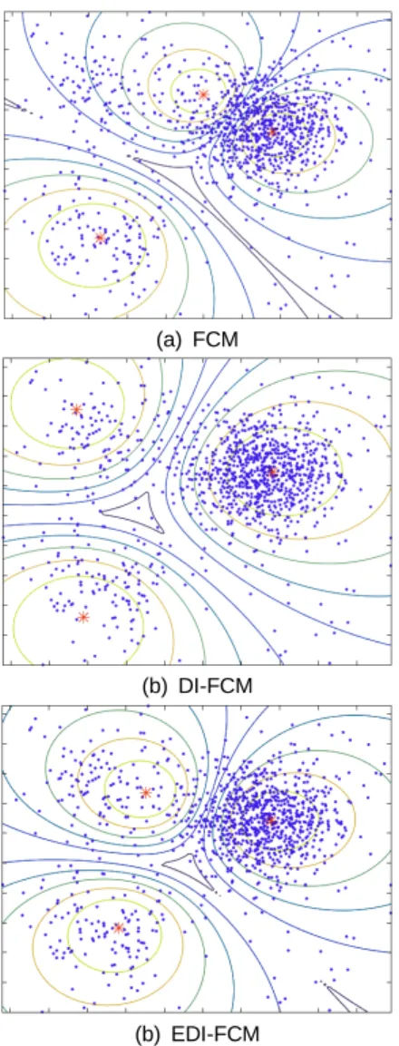 Fig. 2 Clustering results with a dataset having 3 clusters