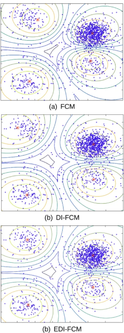Fig. 3 Clustering results with a dataset having 4 clusters