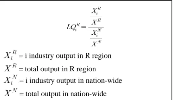 Fig. 2 GAP analysis