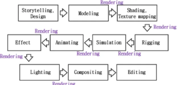 Fig. 4 3D Animation Curriculum