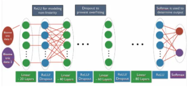Fig. 2 Deep learning model.