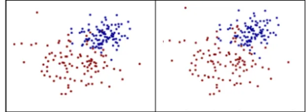 Fig. 3 Visualization of actual and predicted results when   (μ n1 = 1, μ n2 ,=1), (μ d1 ,=-1,  μ d2 =-2) and (σ n1 =1,  σ n2 