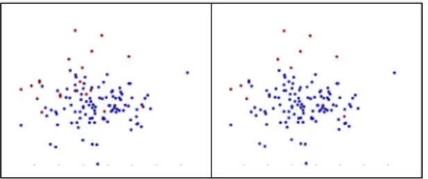 Fig. 6 Visualization of actual and predicted results when  biometric data follows rayleigh, Gaussian, lognrmal  distribution (left: actual, right: prediction, red: desease,  blue: normal).