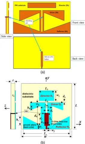 Fig. 1 Geometry of the proposed QYA: (a) geometry  and (b) definition of geometrical parameters