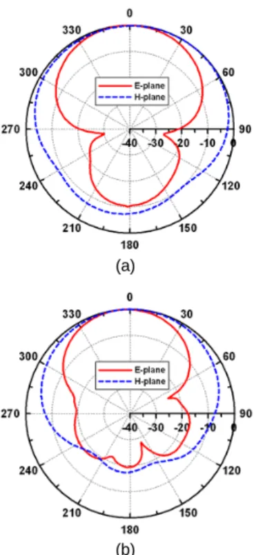 Fig. 8 Measured radiation patterns of fabricated antenna: 
