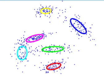 그림 2. 디리클레 과정 혼합모형을 이용하여 분리된 스파이크 파형 (이 그림은 [6]에서 가져왔다.)