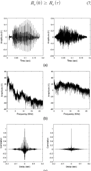 Fig. 4 Comparison of voiced (left) and unvoiced (right)  signals: (a) Waveform (b) Spectrum (c) Normalized  Correlation
