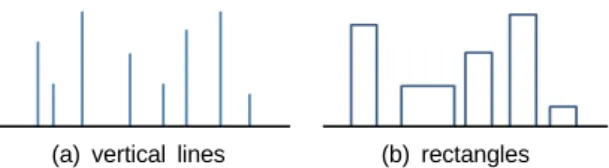Fig. 1 Examples of geometric objects. 