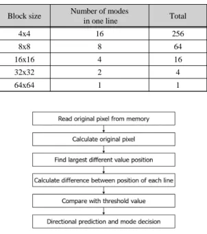 Fig. 7 Operation process