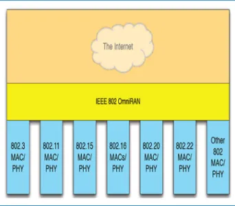 그림 8. IEEE802계열 표준과 IEEE802.1CF의 관계 