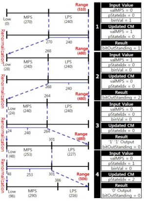 Fig. 3 Propose Block Diagram of BAE