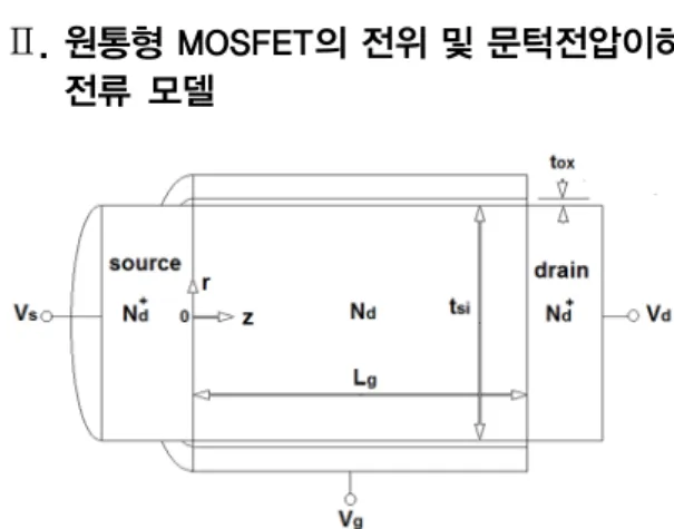 Fig. 1 Schematic sectional diagram of CSG MOSFET 