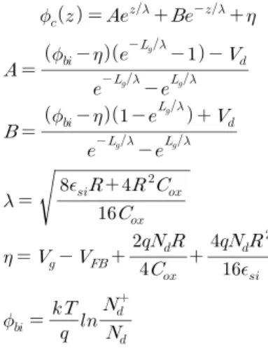 Fig. 2 Subthreshold current for gate voltage derived  from Eq. (6) with channel length as a parameter under  given conditions.