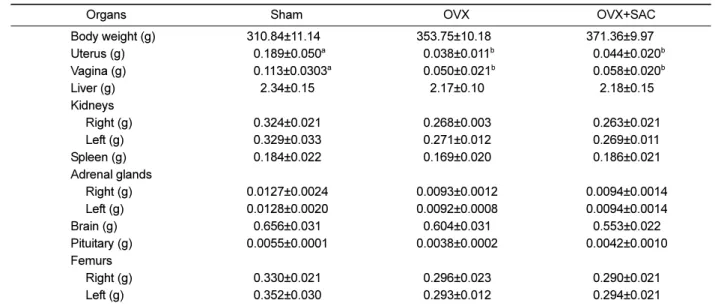 Table 4. Hematological values of ovariectomized rat treated with SAC for 12 weeks