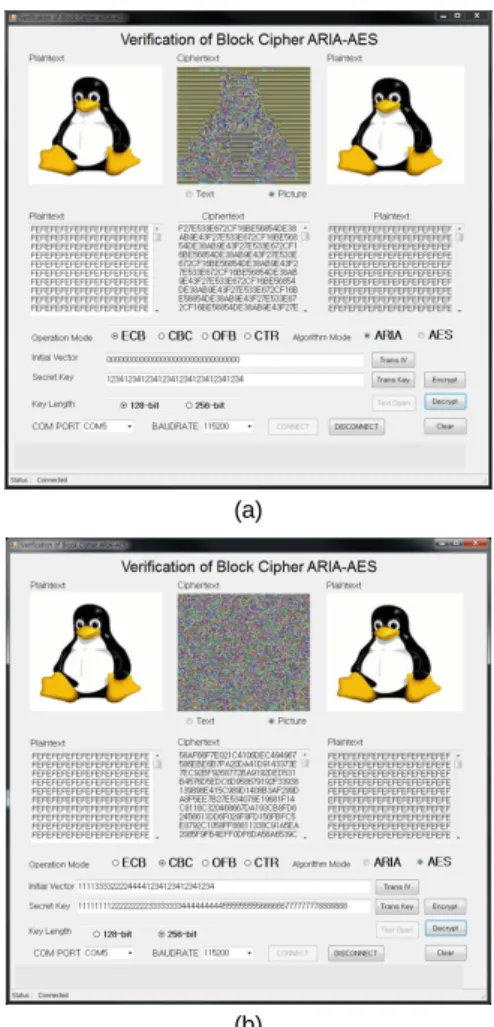Fig. 11 FPGA Verification setup