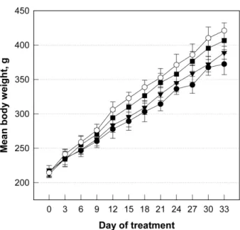 Figure 2. Representative hepatic fibrosis of the liver of rats administered with carbon tetrachloride (CCl 4 , 1 mL/kg) for 33 days at 3-day intervals and/or a fermentation filtrate of Ganoderma lucidum (FGL; 20 or 100 mg/kg daily)