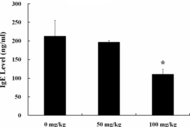 Figure 1.  Ear swelling responses in BALB/c mice at 0, 3, 6, 9, 12, 18, 24 hr following the sensitization with PCL to the ear.