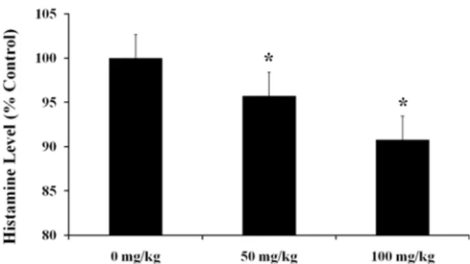 Figure 4.  Ear skin of 0 mg/kg group (A, C) and 100 mg/kg quercetin group (B, D) in BALB/c mice at 3 hr after application with PCL.