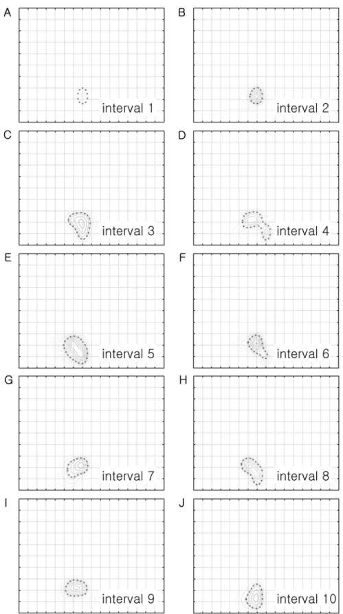 Figure 2.  Temporal analysis of the response of the cell shown in Figure 1. The contour plot in Figure 1B was analyzed in every 100 msec, from the beginning of the stimulation to the end of stimulation, to draw 10 contour plots