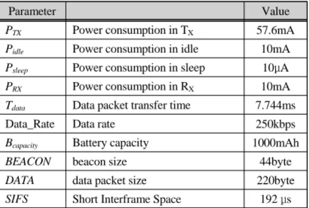 Fig. 3 Beacon frame format