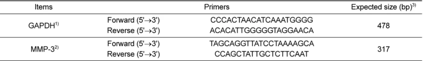 Table 1.  Nucleotide sequence of the primers and expected size of PCR products