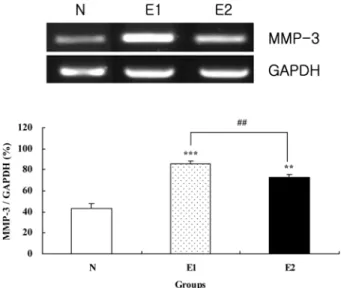 Table 4.  Comparison of xanthine oxidase (XO), superoxide dismutase (SOD) and catalase activities (CAT) in SKH-1 hairless mice skin at 6 weeks after the beginning of experiment 