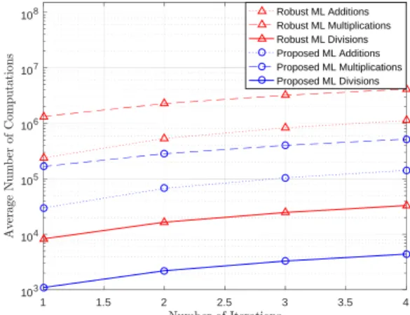 Fig. 4 Comparison of computational complexity.     , 