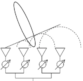 Fig. 3 Phased array antenna basic